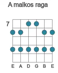 Guitar scale for malkos raga in position 7